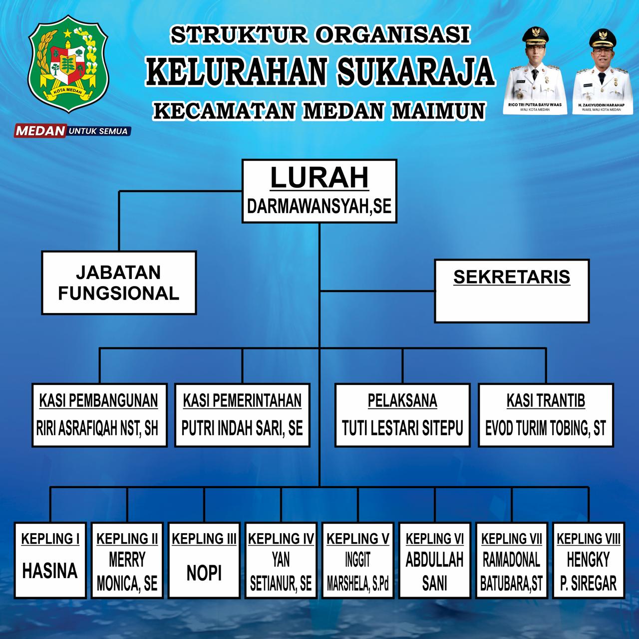 struktur-kelurahan